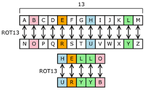 Substitution Cipher