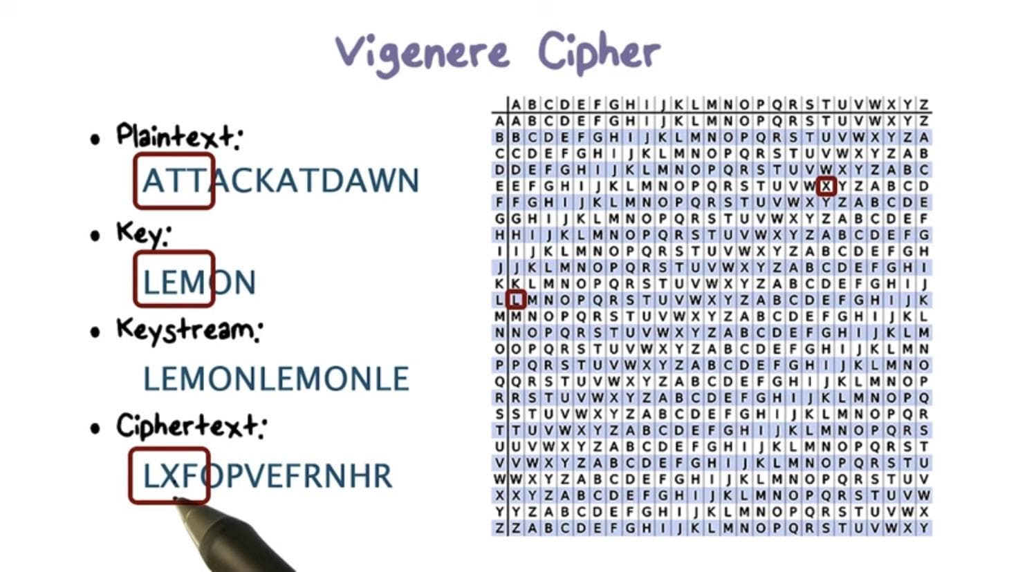 Vigenère Cipher