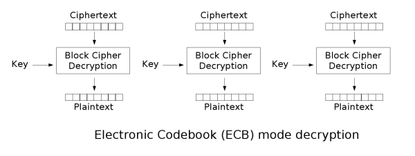 ECB decryption / other modes